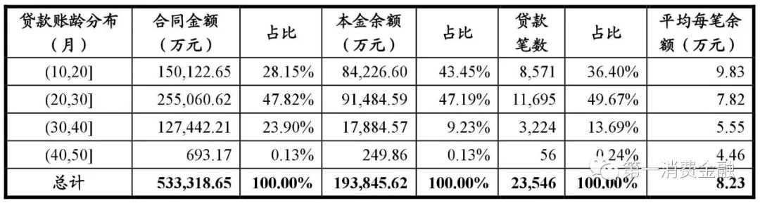 哪些銀行受理汽車抵押貸款(汽車抵押向銀行貸款麻煩嗎)? (http://www.771378.com/) 知識問答 第16張