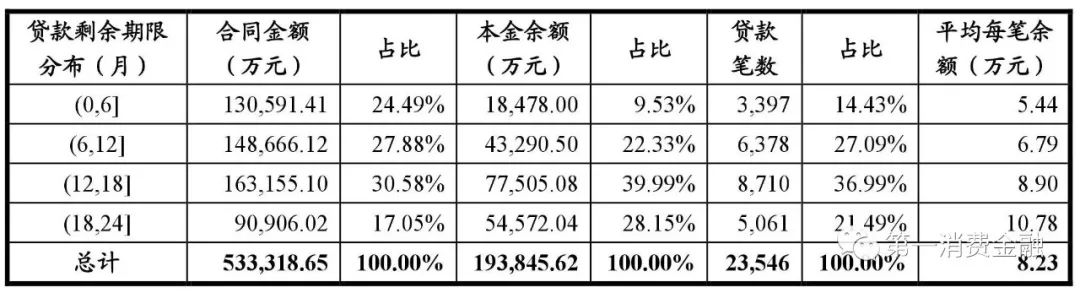 哪些銀行受理汽車抵押貸款(汽車抵押向銀行貸款麻煩嗎)? (http://www.771378.com/) 知識問答 第17張