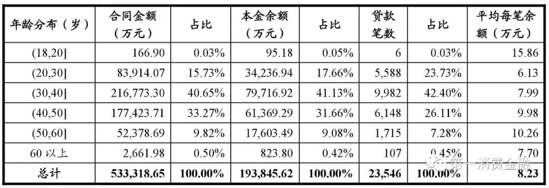 哪些銀行受理汽車抵押貸款(汽車抵押向銀行貸款麻煩嗎)? (http://www.771378.com/) 知識問答 第18張