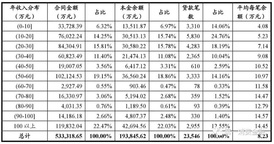 哪些銀行受理汽車抵押貸款(汽車抵押向銀行貸款麻煩嗎)? (http://www.771378.com/) 知識問答 第19張