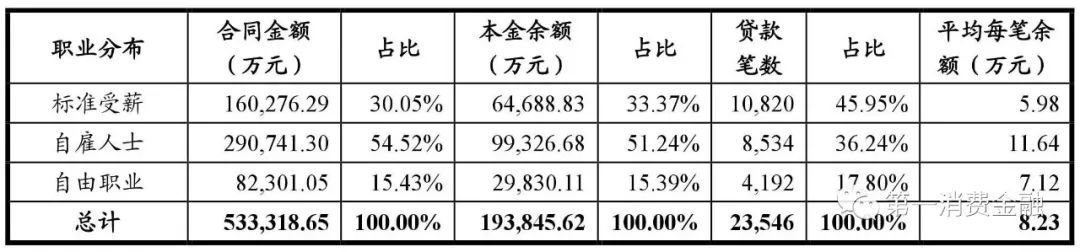 哪些銀行受理汽車抵押貸款(汽車抵押向銀行貸款麻煩嗎)? (http://www.771378.com/) 知識問答 第20張