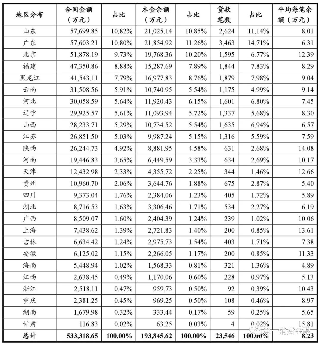 哪些銀行受理汽車抵押貸款(汽車抵押向銀行貸款麻煩嗎)? (http://www.771378.com/) 知識問答 第21張