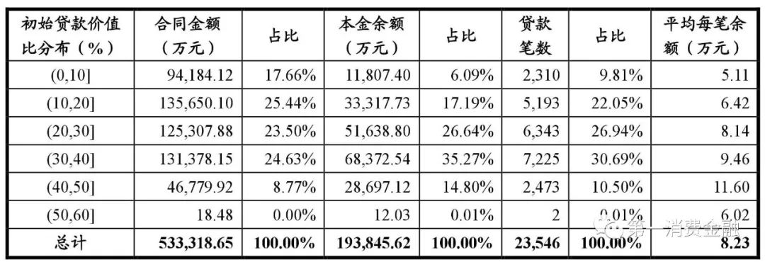 哪些銀行受理汽車抵押貸款(汽車抵押向銀行貸款麻煩嗎)? (http://www.771378.com/) 知識問答 第22張