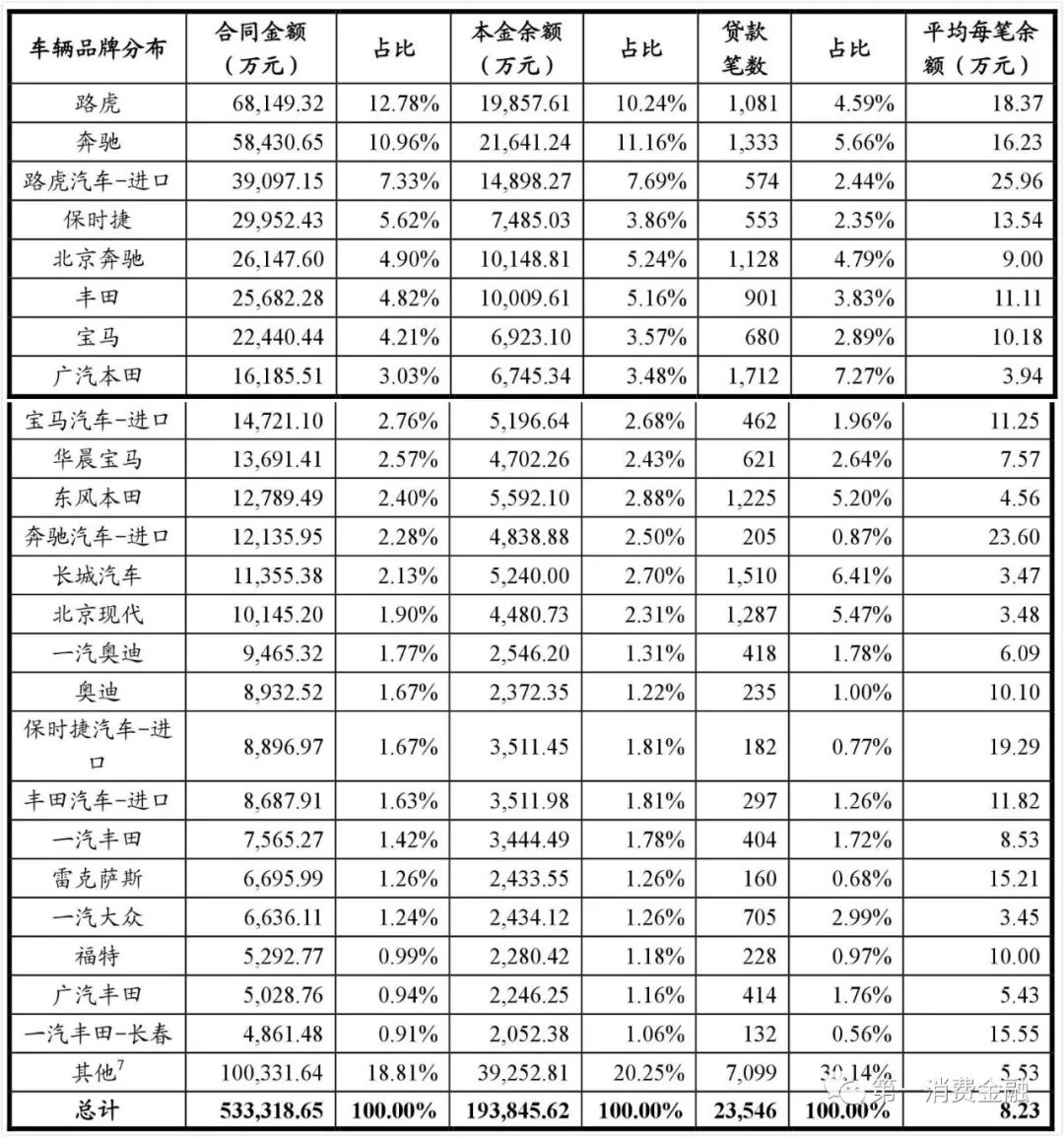 哪些銀行受理汽車抵押貸款(汽車抵押向銀行貸款麻煩嗎)? (http://www.771378.com/) 知識問答 第23張
