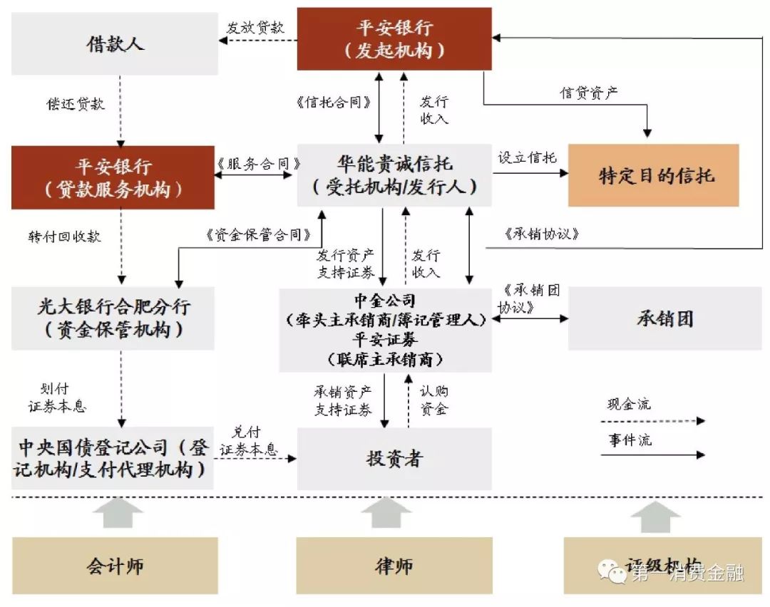 哪些銀行受理汽車抵押貸款(汽車抵押向銀行貸款麻煩嗎)? (http://www.771378.com/) 知識問答 第7張
