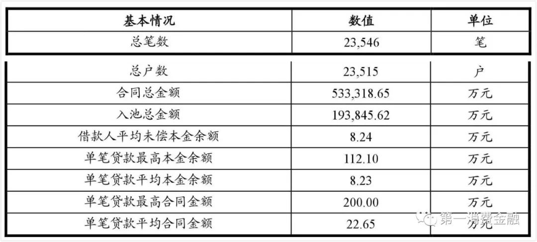 哪些銀行受理汽車抵押貸款(汽車抵押向銀行貸款麻煩嗎)? (http://www.771378.com/) 知識問答 第8張