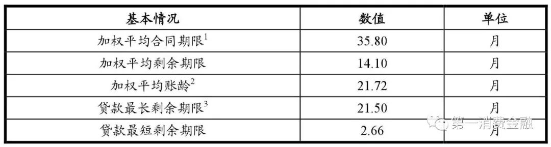 哪些銀行受理汽車抵押貸款(汽車抵押向銀行貸款麻煩嗎)? (http://www.771378.com/) 知識問答 第9張