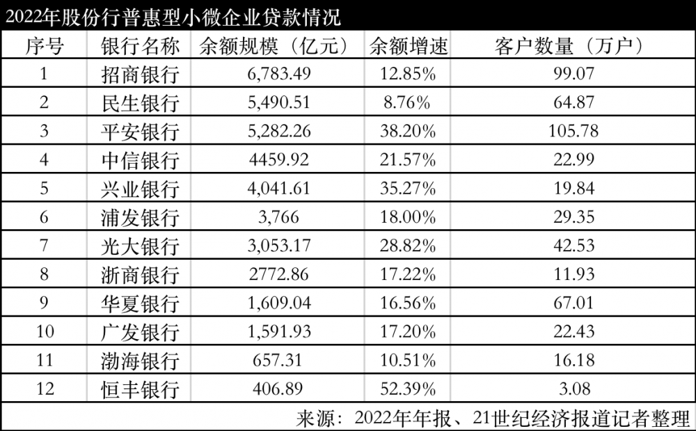 平安普惠車主貸(平安普惠的車主貸利率是多少)? (http://www.771378.com/) 知識問答 第1張