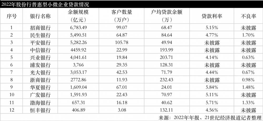 平安普惠車主貸(平安普惠的車主貸利率是多少)? (http://www.771378.com/) 知識問答 第2張
