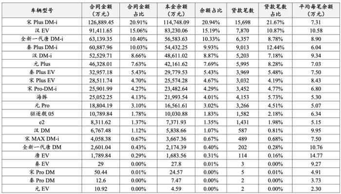 奉賢汽車抵押貸款(奉賢車輛抵押貸款)? (http://www.771378.com/) 知識問答 第3張