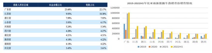 奉賢汽車抵押貸款(奉賢車輛抵押貸款)? (http://www.771378.com/) 知識問答 第4張