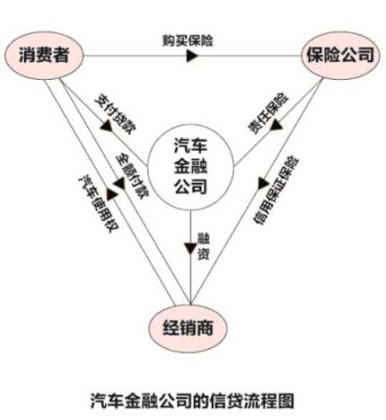 汽車金融公司貸款需要什么條件(汽車金融公司貸款需要抵押嗎)? (http://www.771378.com/) 知識問答 第2張
