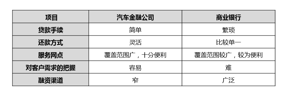 汽車金融公司貸款需要什么條件(汽車金融公司貸款需要抵押嗎)? (http://www.771378.com/) 知識問答 第6張