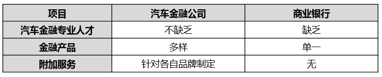 汽車金融公司貸款需要什么條件(汽車金融公司貸款需要抵押嗎)? (http://www.771378.com/) 知識問答 第7張
