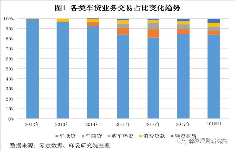 汽車線下貸款平臺(用車貸款線上平臺)? (http://www.771378.com/) 知識問答 第1張