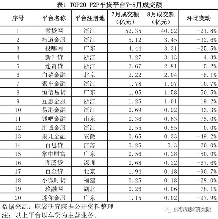 汽車線下貸款平臺(用車貸款線上平臺)? (http://www.771378.com/) 知識問答 第2張
