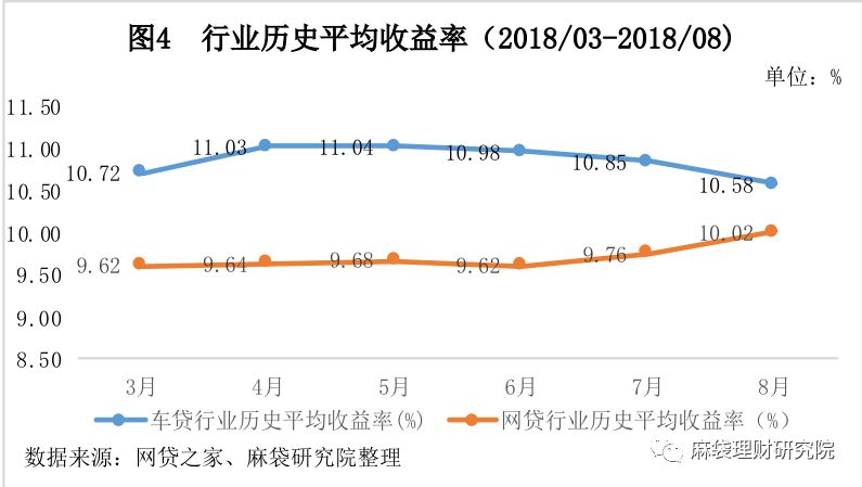 汽車線下貸款平臺(用車貸款線上平臺)? (http://www.771378.com/) 知識問答 第5張