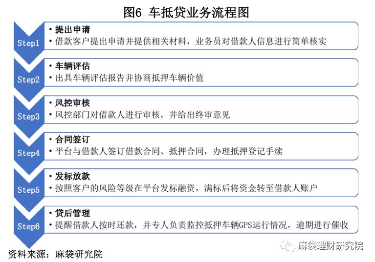 汽車線下貸款平臺(用車貸款線上平臺)? (http://www.771378.com/) 知識問答 第7張