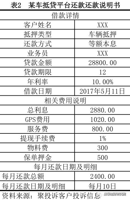 汽車線下貸款平臺(用車貸款線上平臺)? (http://www.771378.com/) 知識問答 第8張