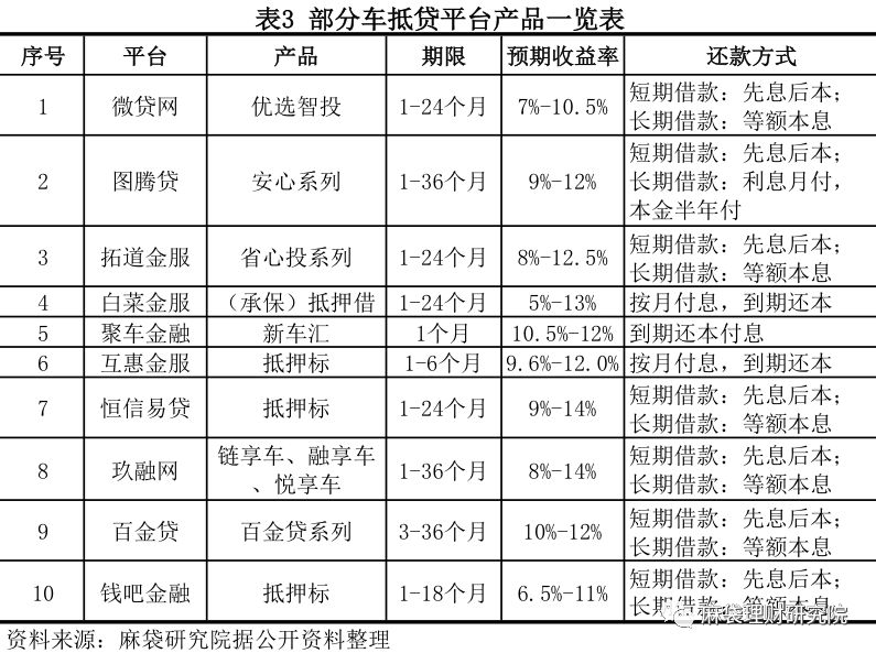 汽車線下貸款平臺(用車貸款線上平臺)? (http://www.771378.com/) 知識問答 第9張