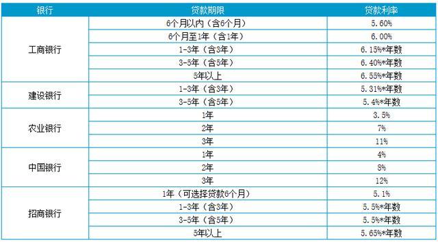 上海貸款怎么貸(上海地區(qū)貸款)? (http://www.771378.com/) 知識(shí)問答 第2張
