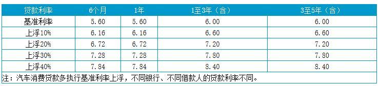 上海貸款怎么貸(上海地區(qū)貸款)? (http://www.771378.com/) 知識(shí)問答 第3張