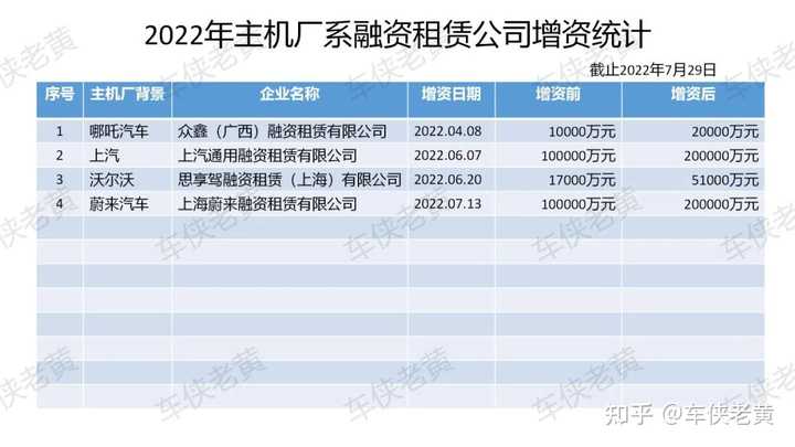 上海車輛抵押貸款公司(上海汽車抵押貸)? (http://www.771378.com/) 知識問答 第2張