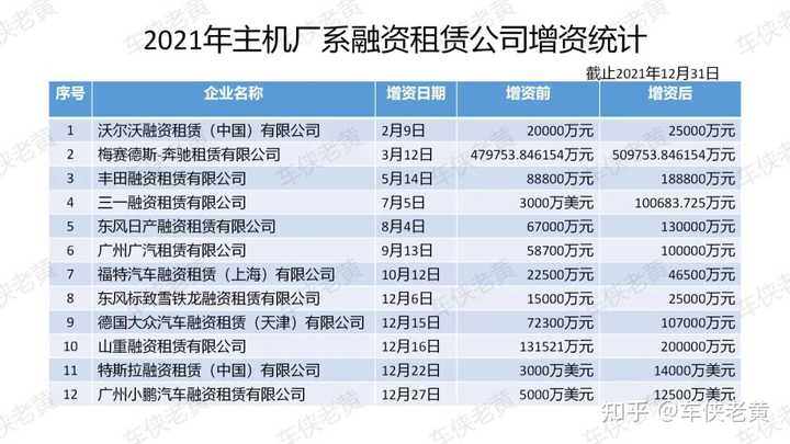 上海車輛抵押貸款公司(上海汽車抵押貸)? (http://www.771378.com/) 知識問答 第3張