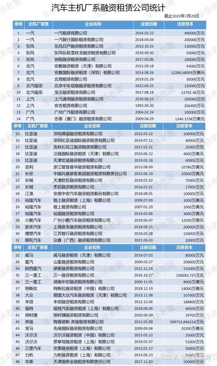 上海車輛抵押貸款公司(上海汽車抵押貸)? (http://www.771378.com/) 知識問答 第4張
