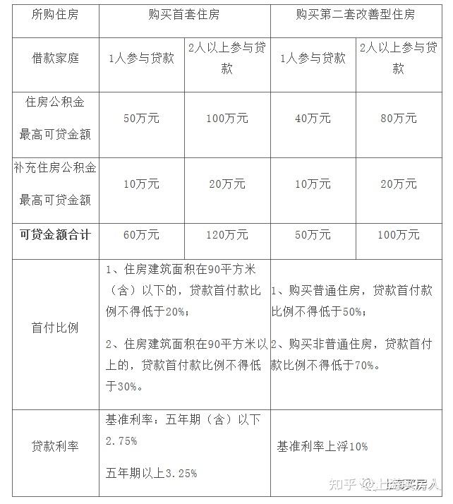 上海貸款(上海貸款公司保下款)? (http://www.771378.com/) 知識問答 第1張