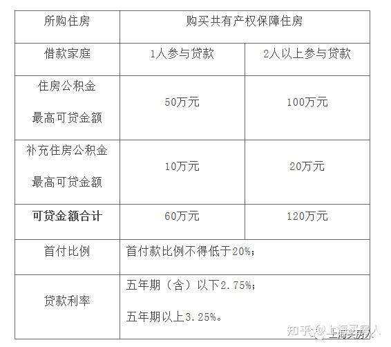 上海貸款(上海貸款公司保下款)? (http://www.771378.com/) 知識問答 第2張