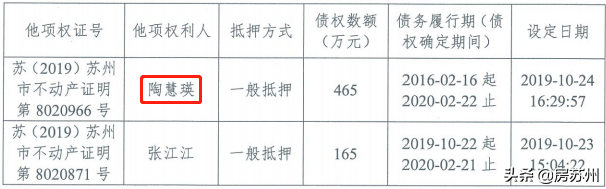 姑蘇汽車抵押貸款(蘇州按揭車抵押)? (http://www.771378.com/) 知識問答 第10張