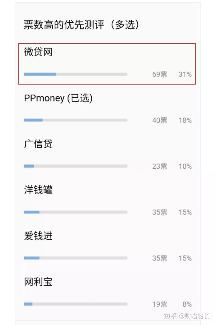 德清汽車抵押貸款(汽車抵押貸款吧)? (http://www.771378.com/) 知識問答 第2張