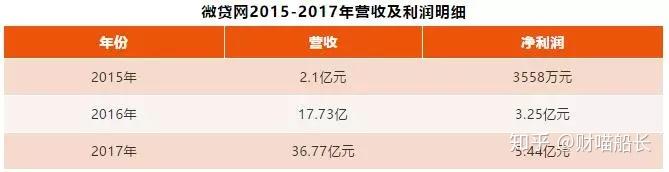 德清汽車抵押貸款(汽車抵押貸款吧)? (http://www.771378.com/) 知識問答 第5張