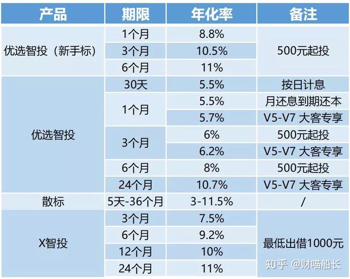 德清汽車抵押貸款(汽車抵押貸款吧)? (http://www.771378.com/) 知識問答 第8張