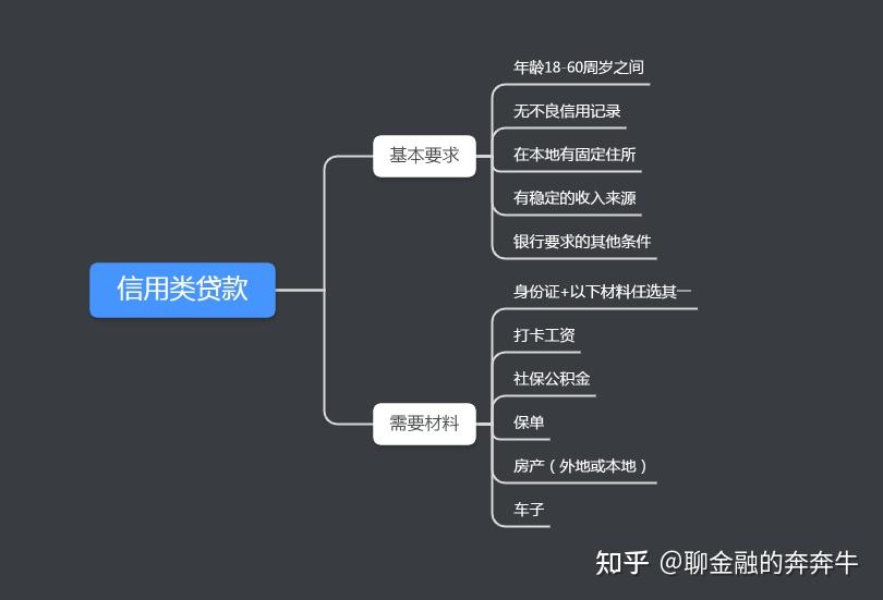 上海私人貸款當天放款(私人上海貸款放款當天能放款嗎)? (http://www.771378.com/) 知識問答 第2張