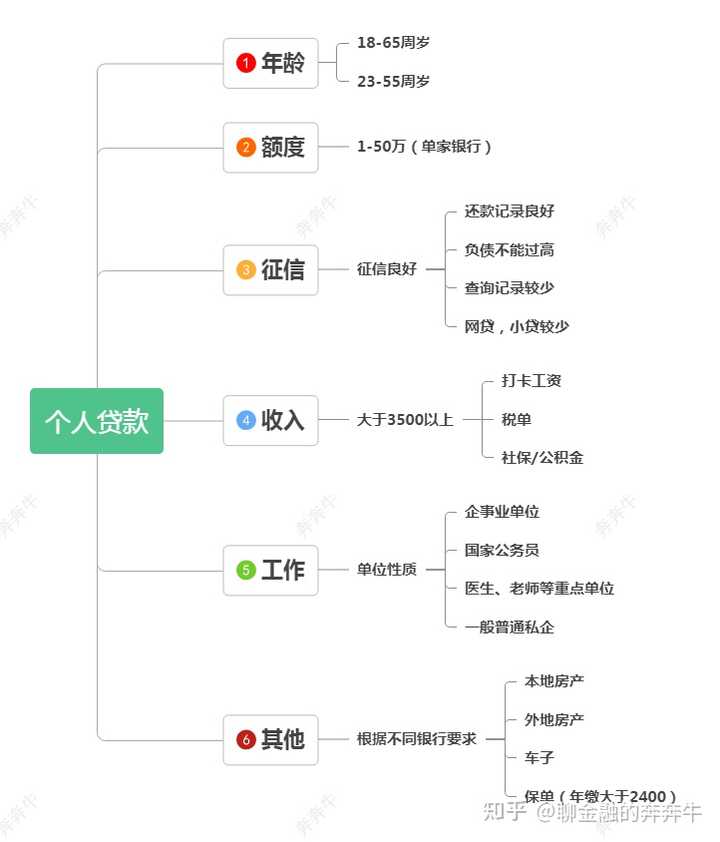 上海私人貸款當天放款(私人上海貸款放款當天能放款嗎)? (http://www.771378.com/) 知識問答 第3張