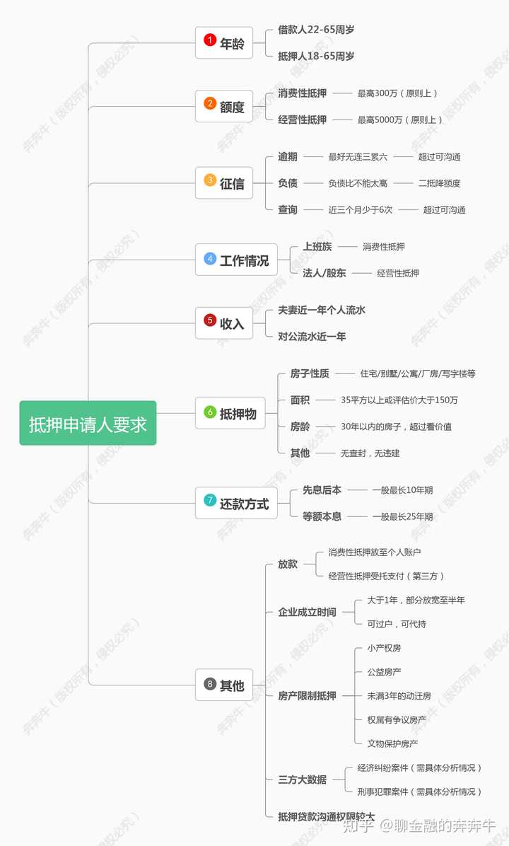上海私人貸款當天放款(私人上海貸款放款當天能放款嗎)? (http://www.771378.com/) 知識問答 第4張
