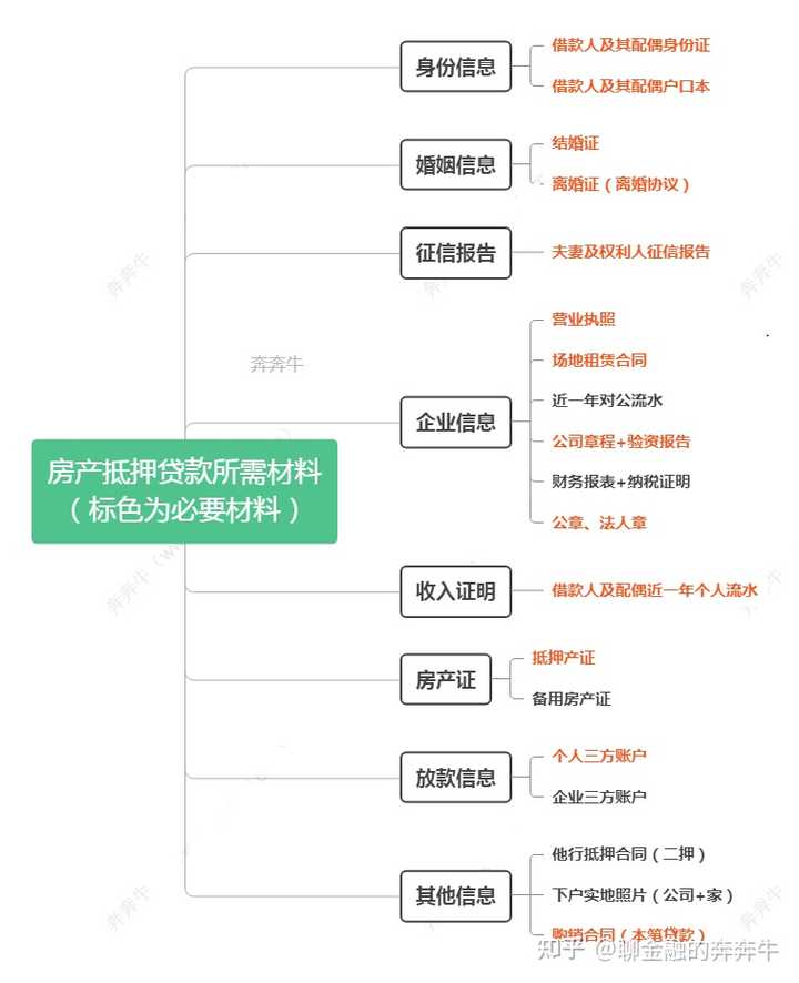 上海私人貸款當天放款(私人上海貸款放款當天能放款嗎)? (http://www.771378.com/) 知識問答 第5張