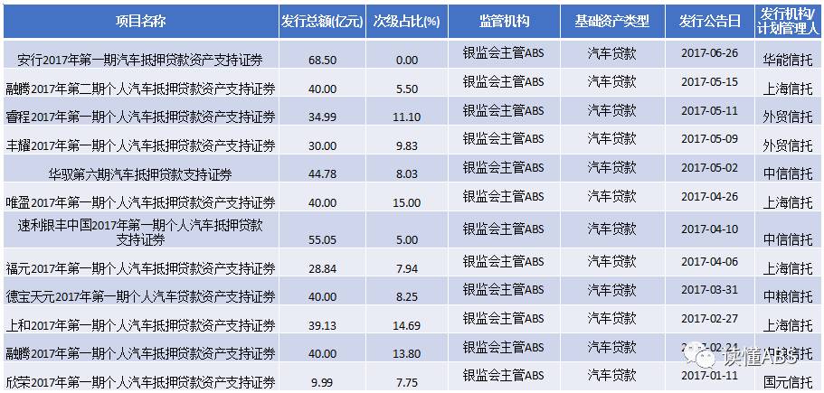 上海汽車抵押貸款公司有哪些(抵押上海貸款汽車公司有風險嗎)? (http://www.771378.com/) 知識問答 第1張