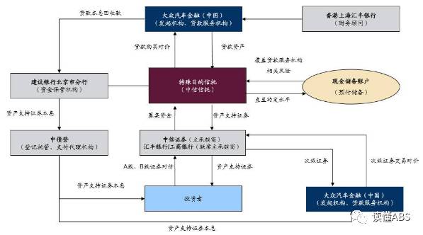 上海汽車抵押貸款公司有哪些(抵押上海貸款汽車公司有風險嗎)? (http://www.771378.com/) 知識問答 第2張