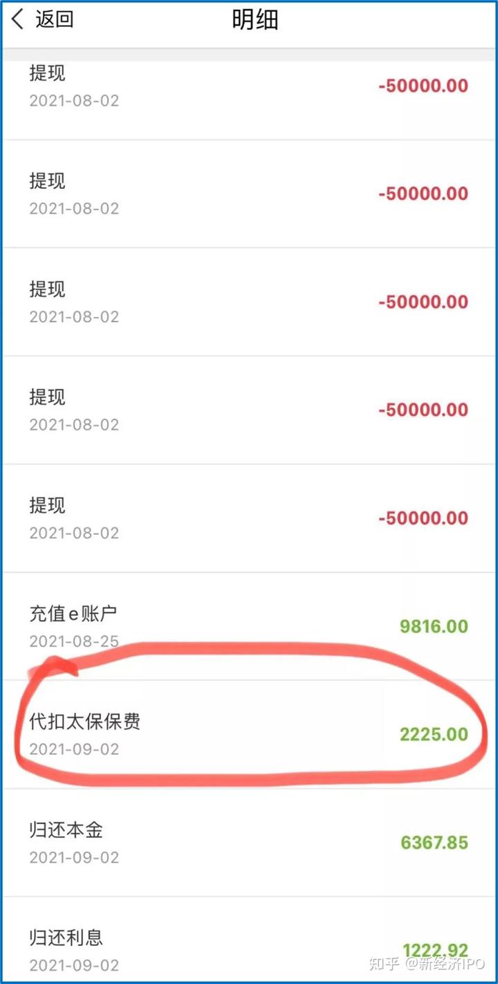 上海銀行信義貸(上海信義貸申請條件)? (http://www.771378.com/) 知識問答 第3張