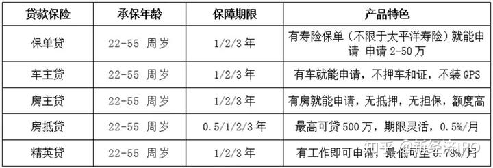 上海銀行信義貸(上海信義貸申請條件)? (http://www.771378.com/) 知識問答 第4張