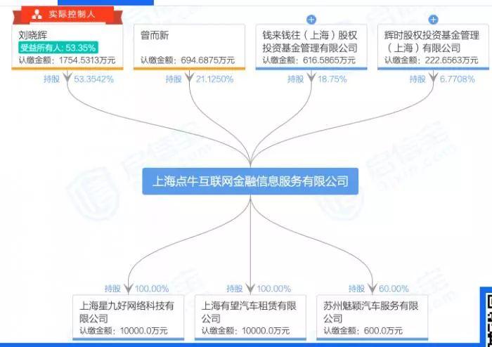 蘇州車貸公司(蘇州車貸公司聯系方式)? (http://www.771378.com/) 知識問答 第4張