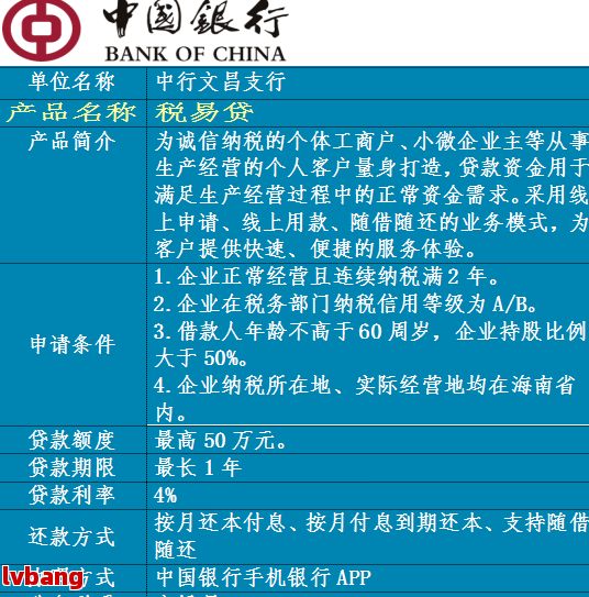 松江貸款公司在哪里(松江區(qū)貸款公司)? (http://www.771378.com/) 知識(shí)問(wèn)答 第2張