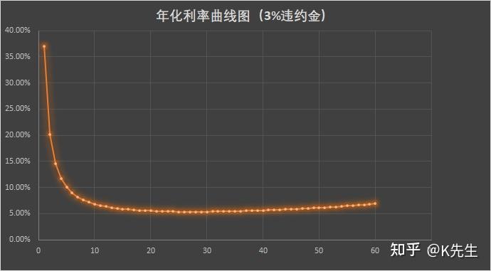 速下來貸款(貸款下來為什么要打到別人賬戶)? (http://www.771378.com/) 知識問答 第2張