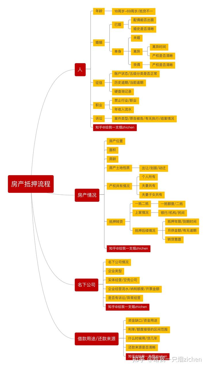 蘇州銀行可以車底抵押嗎(抵押車抵押銀行可以買嗎)? (http://www.771378.com/) 知識問答 第1張