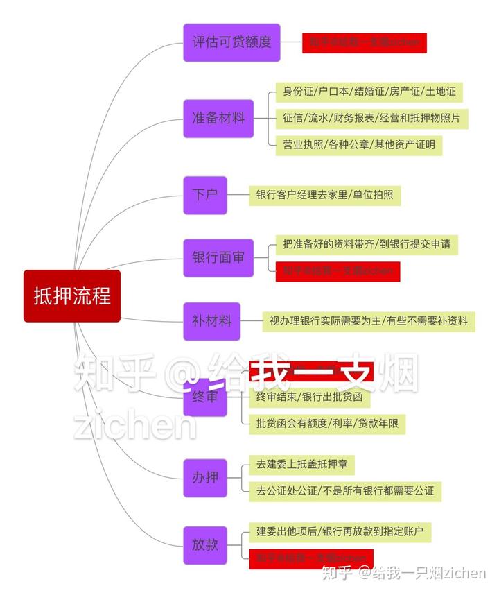 蘇州銀行可以車底抵押嗎(抵押車抵押銀行可以買嗎)? (http://www.771378.com/) 知識問答 第2張