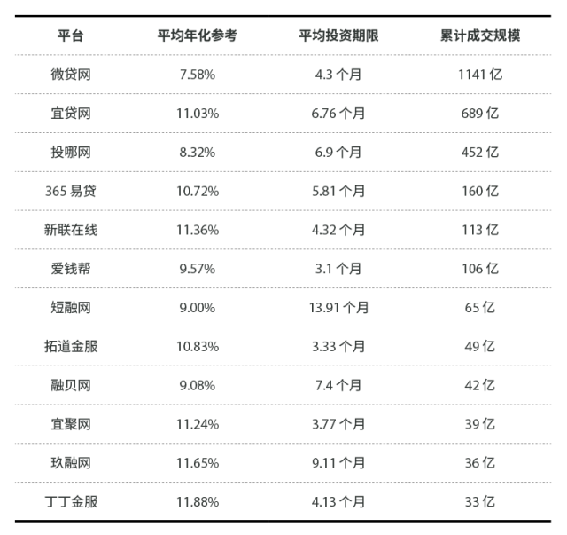 有車就能貸款的平臺(有汽車貸款平臺)? (http://www.771378.com/) 知識問答 第3張