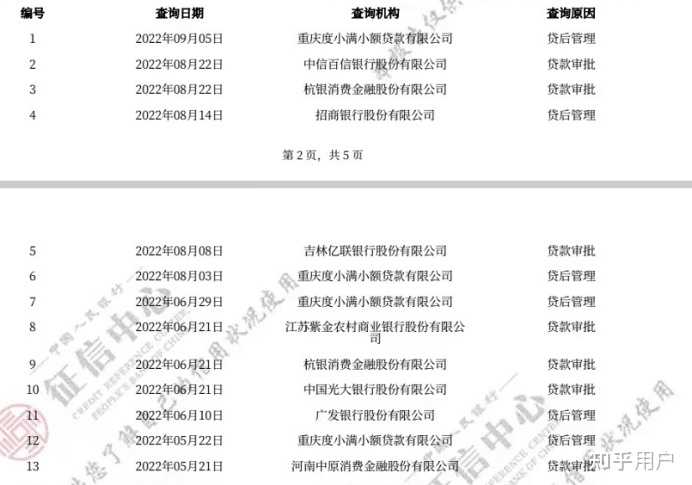 有車就能申請的網貸(有網貸申請車貸)? (http://www.771378.com/) 知識問答 第4張